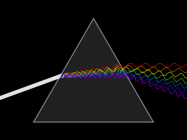 Triangular prism dispersing white light, separating the beam into its constituent spectrum of colors. Different color wavelengths are refracted at different angles, creating a rainbow-like effect.
